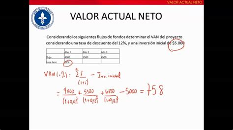 Formula Para Calcular Valor Actual Neto Printable Templates Free