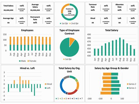 Hr Dashboard Powerpoint Template Sketchbubble