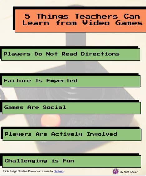 5 Things Teachers Can Learn From Video Games Teacher Tech Mindful