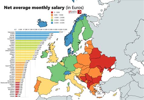 Net average monthly salary in Europe (in €) : europe