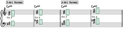 Minor Major 7th Chords The Spy Chord Piano With Jonny
