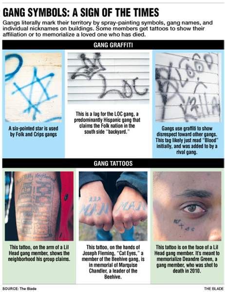 Gangs Exact Bloody Toll On Toledo The Blade