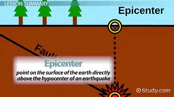 Epicenter is a community of digital companies. What is the Epicenter of an Earthquake? - Definition & Location - Video & Lesson Transcript ...