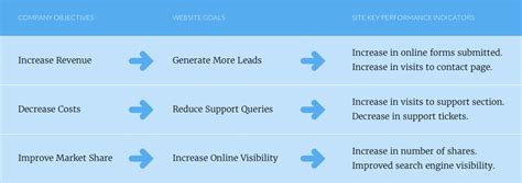 Monitoring kpi will help cbd entrepreneurs identify progress toward sales, marketing, and customer service goals. What is Success? How To Define Key Performance Indicators