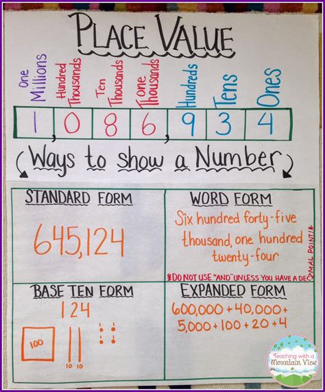Place Value Number Chart
