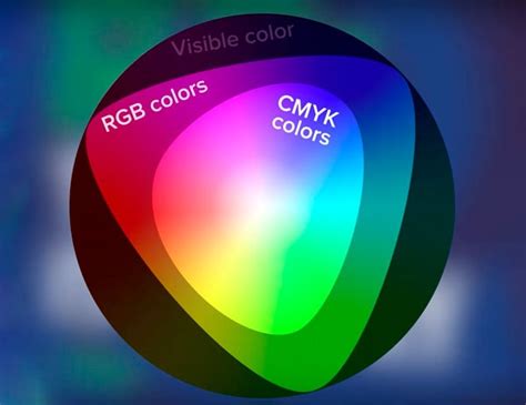 Espacios De Color Srgb Adobe Rgb Y Prophoto Rgb Creaudiovisual