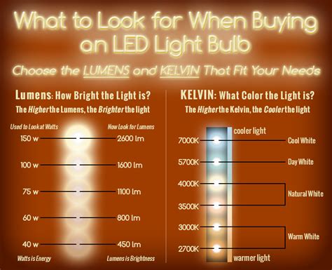 Faq what are lumens comparison chart, led watt umrechnung comparison chart home improvement, which 1w led has the highest lumen watt, 24 experienced incandescent lumen chart, light bulb lumens comparison chart alkalinehealthandbeauty co. What you need to know when shopping for LED Lights ...