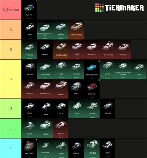 Best Rocket League Car Tier List Community Rankings Tiermaker