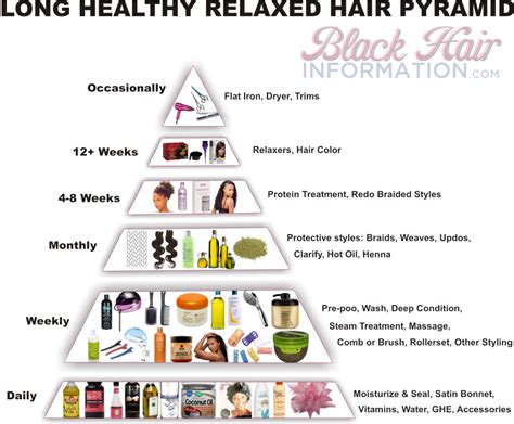 Long Healthy Relaxed Hair Pyramid A Regimen At A Glance Long Relaxed Hair Relaxed Hair