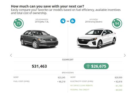 Cost Comparison Of Evs And Gas Cars New Tool From Con Edison And