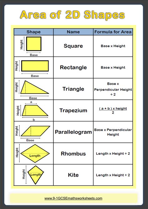 Finding Area Of Shapes Worksheet