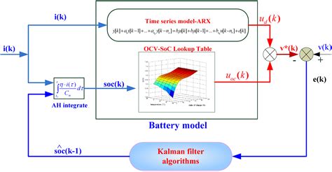 Extended Complex Kalman Filter Matlab