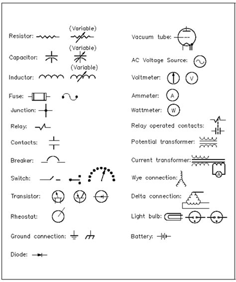 21 posts related to basic wiring diagram symbols. Basic Electrical Wiring Diagram Symbols