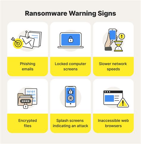 How To Avoid Ransomware 9 Step Guide For 2022 Norton