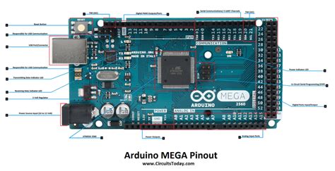 There are pin mappings to atmega8 and atmega 168/328 as well. Arduino Mega Tutorial - Pinout and Schematics. Mega 2560 ...