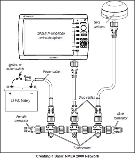 Nmea 2000 Connector Wiring Diagram Networking 3rd Party Gpsgnss Into