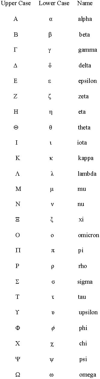 Greek Alphabet Math Numerals