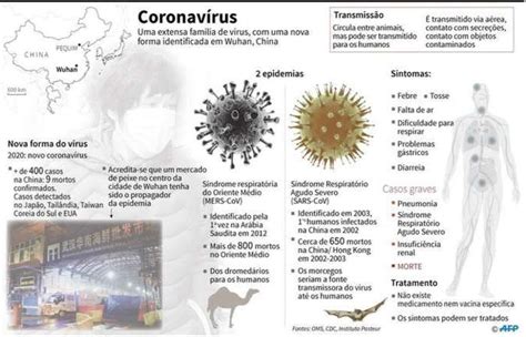 Saiba Quais S O Os Principais Sintomas Do Coronav Rus Brasil Diario De Pernambuco