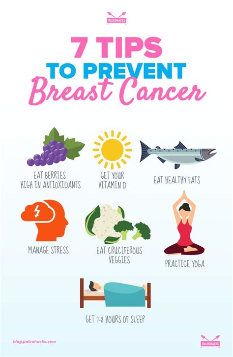 Breast Health 101 Seven Tips To Prevent Breast Cancer