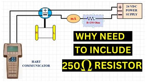 Why Do We Use 250 Ohm Resistance For Hart Communication Youtube