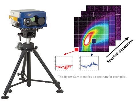 Hyperspectral Ir Camera Spectrum
