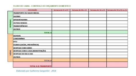 Dicas Para Controlar Seu Orçamento Doméstico Divertidosos