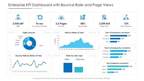 Enterprise Kpi Dashboard With Bounce Rate And Page Views Powerpoint