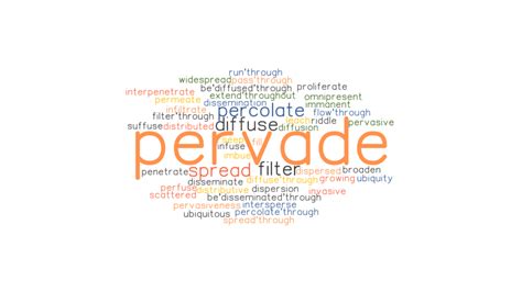 Pervade Synonyms And Related Words What Is Another Word For Pervade