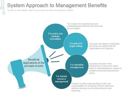 System Approach To Management Benefits Ppt Presentation Ppt Images