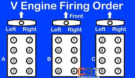 What Is Engine Firing Order Why Is It Important Carbiketech