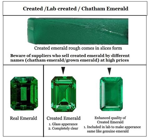 Created Emerald1 Chart Navneet Gems Wholesale Gemstones And Jewelry