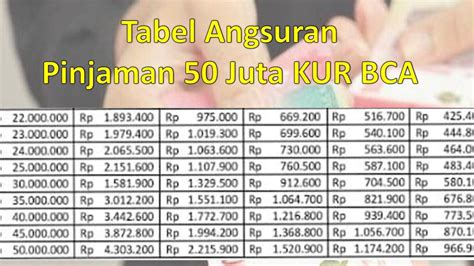 Berapa Bunga Per Bulan Pinjaman Kur Bca Juta Berikut Tabel Kur Bca