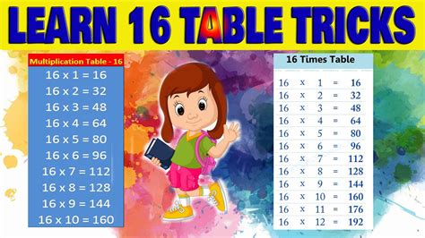 Learning Times Tables For Kids Rilotexas