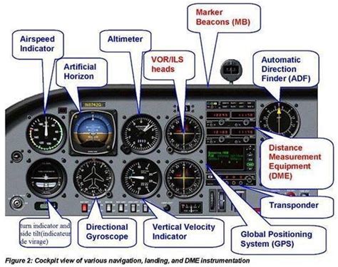 Instrument Panel Aircraft Instruments Aviation Training Pilots Aviation