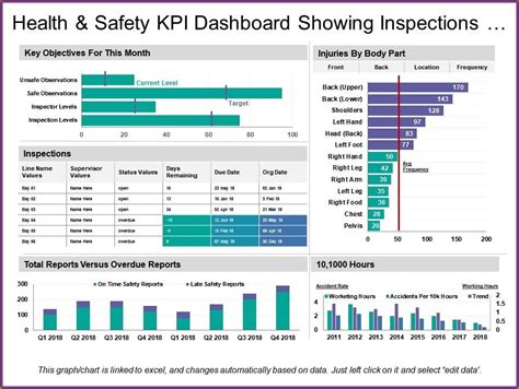 Safety Kpi Dashboard Excel Template