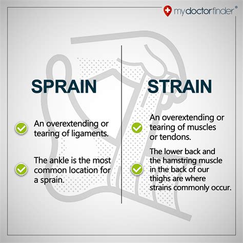 Sprains Versus Strains My Doctor Finder