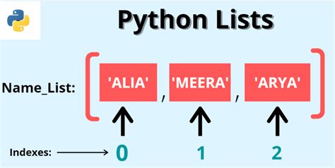 Proven Ways To Convert List To Set In Python Python Pool Hot Sex Picture