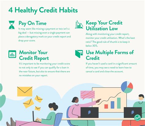 How To Cancel A Credit Card Without Hurting Your Credit Score Wealthfit