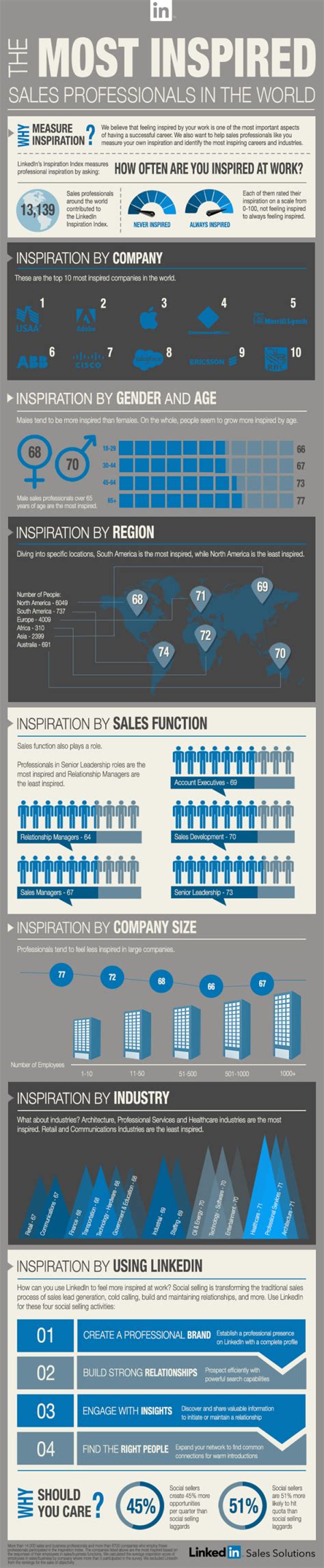 Infographic Inspiration From The Best Brands In Content Marketing
