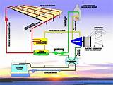 List Of Solar Thermal Power Plants Images