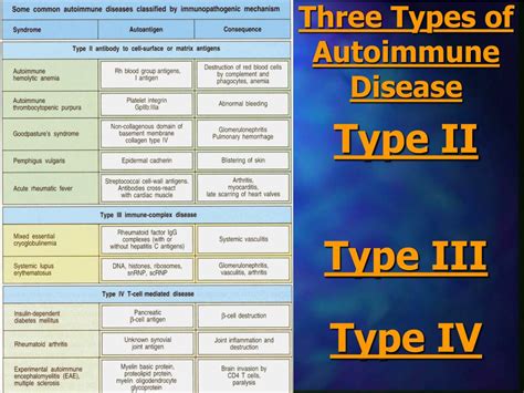 Ppt Semester 3 Microbiology And Immunology Autoimmunity And