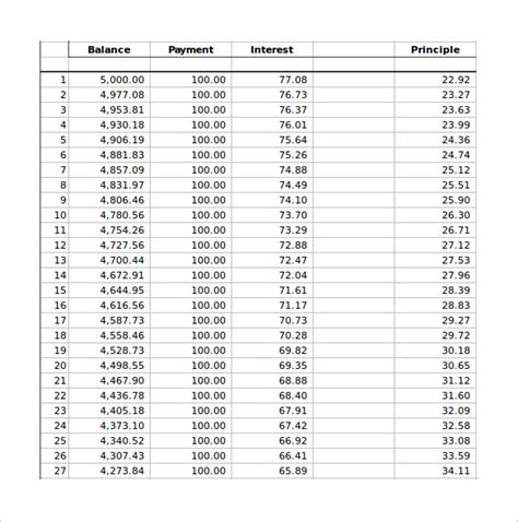 Credit card minimum payment calculator. FREE 9+ Sample Credit Card Payment Calculator Templates in Excel