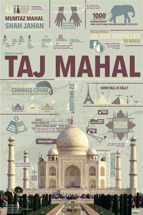 Taj Mahal History Infographic Travel Infographic Travel Poster Design