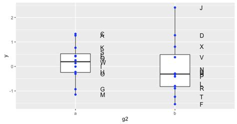 Avoid Overlapping Labels In Ggplot Charts Revolutions Pdmrea