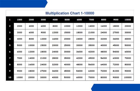 Multiplication Table 1 1000 Pdf Bangmuin Image Josh