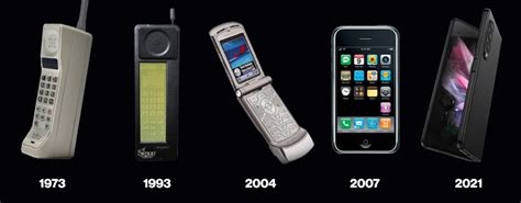 A Mostly Quick History Of Smartphones Cellular Sales