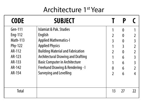 Diploma Of Associate Engineer In Architecture Technology Aligarh
