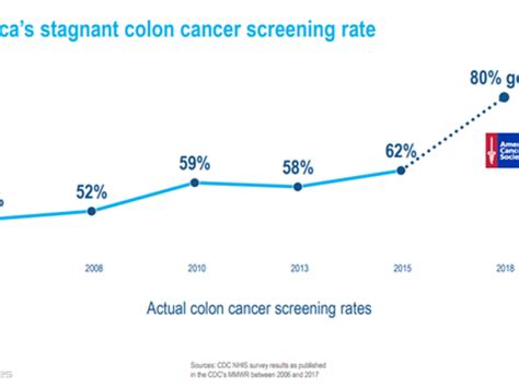 Colon Cancer Awareness A Silent Killer