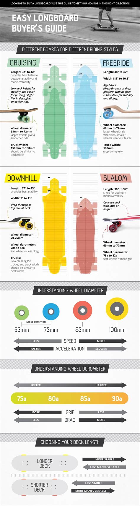 An Info Sheet Showing The Different Types Of Aircrafts