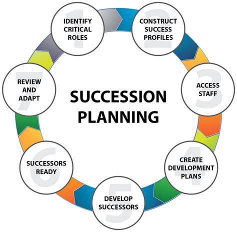 Succession Planning Mosaic Business Consulting